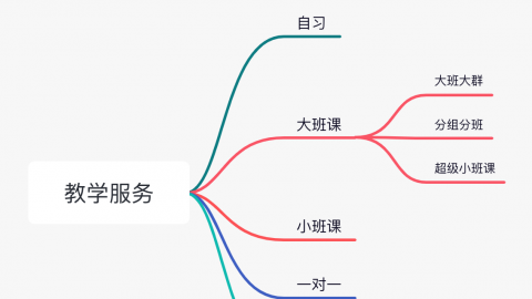 测试错题题库0 